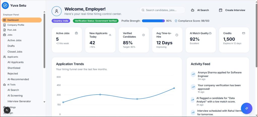 Dashboard showing client trends and key metrics, the single-screen view a coaching CRM should give you