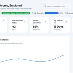 Dashboard showing client trends and key metrics, the single-screen view a coaching CRM should give you